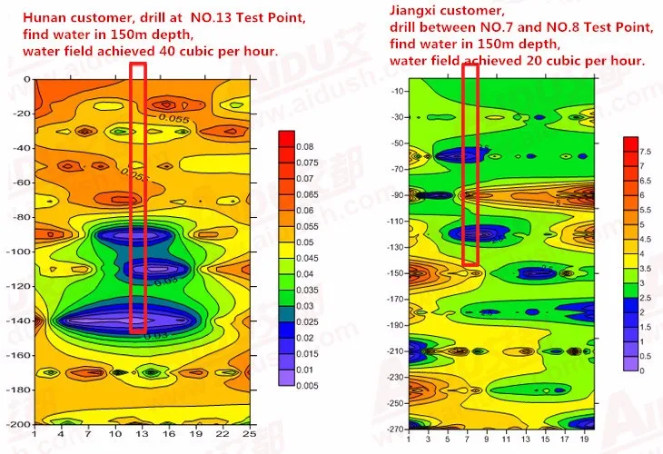 Hunan-Jiangxi effect diagram