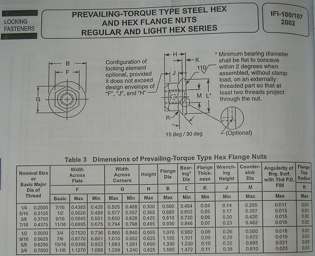 7 16 20 размеры. Гайка prevailing Torque Type Hexagon nut ISO 7040 м8-8-а2р. Гайка 5/8"-11unc-2b ASME B18.2.2. Гайка дюймовая 7/16 UNF. Болт 7/16-20 UNF-2b размер.