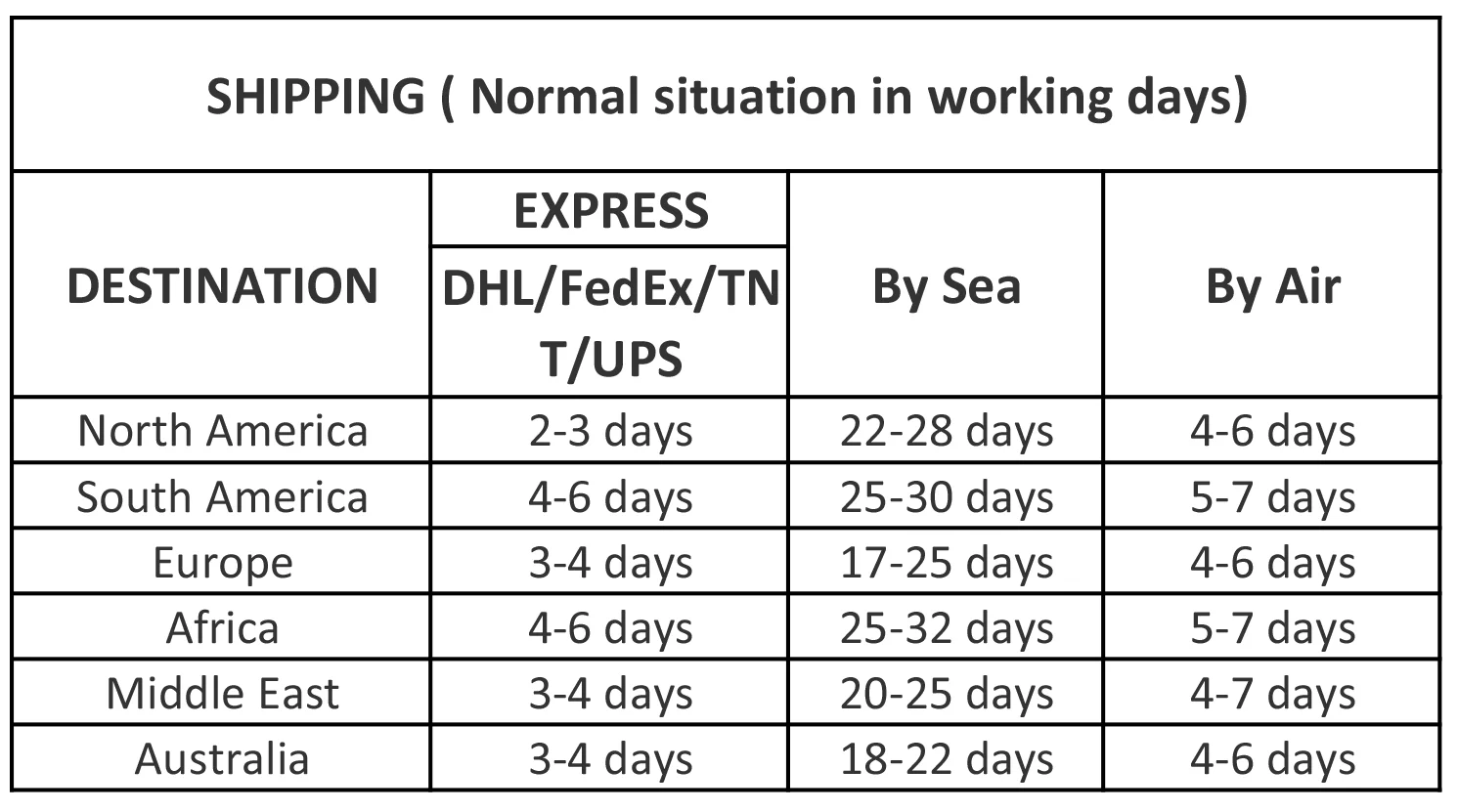 Shipping details