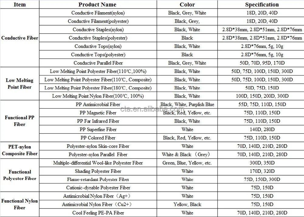 
bonding fiber low melt polyester fiber hot melting yarn flyknit 3D shoes fabric 