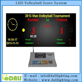 scoreboard maker