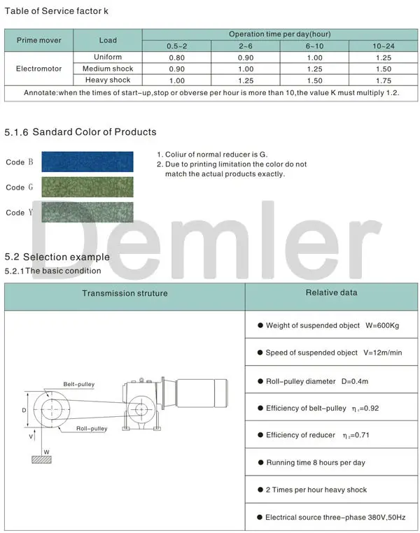 Iron casting WPW Worm gearbox reducer