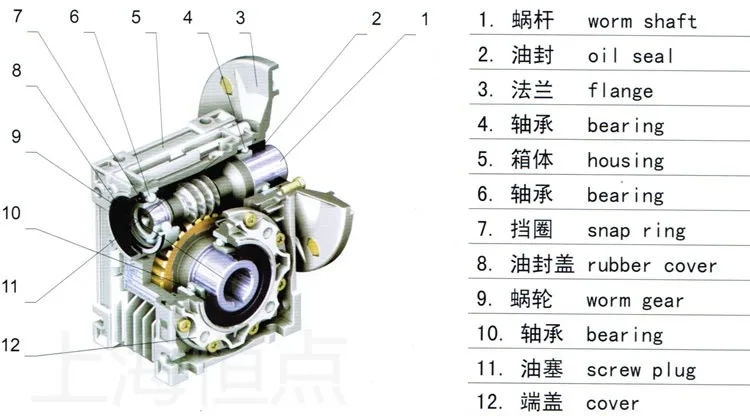  減速機圖解名稱_減速機實物圖