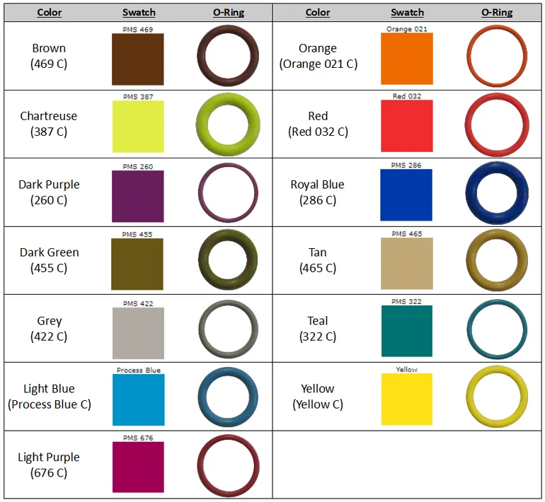 Auto Machine Colored Nbr/ffkm Sealing O Rings Buy Motor Cycle Repair