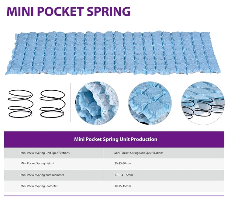 Jingxin Mattress Mini Pocket Spring Unit Manufacturer 1.01.41.5mm