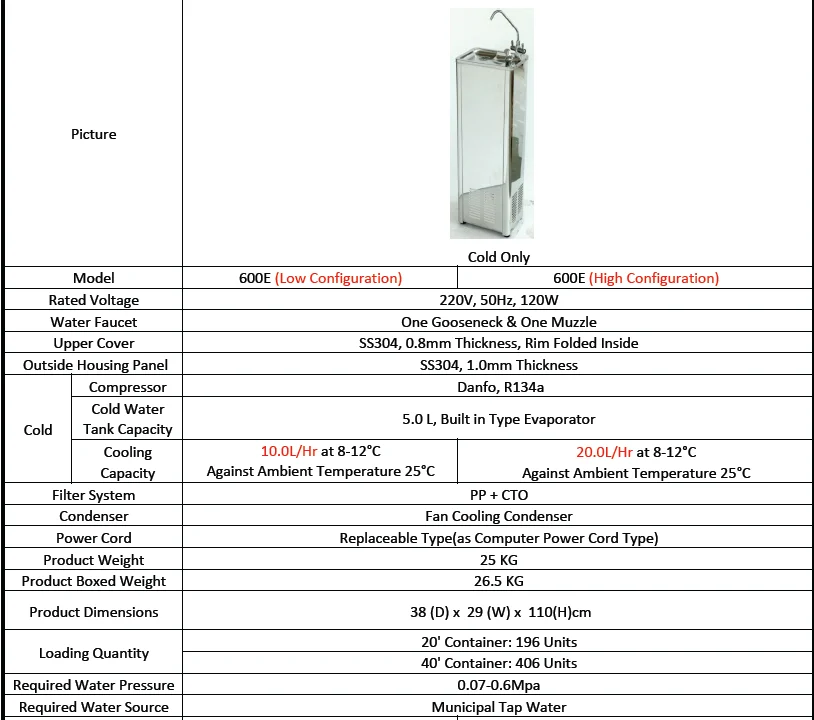 Fashion Design Stainless Steel Drinking Water Fountain With Two Stages Filter For Safe Water View Cheap Drinking Water Fountain Aquaosmo Oem Odm Product Details From Bestway Hangzhou Drinking Water Equipment Co Ltd On Alibaba Com