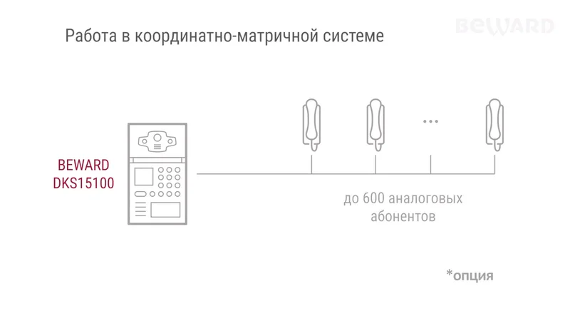 Бевард схема подключения dks15133