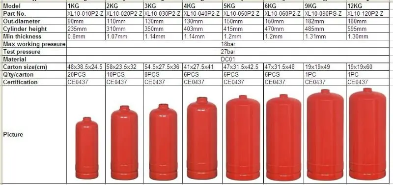 3kg Dry Powder Fire Extinguisher Xdesz - Buy 3kg Dry Powder Fire ...