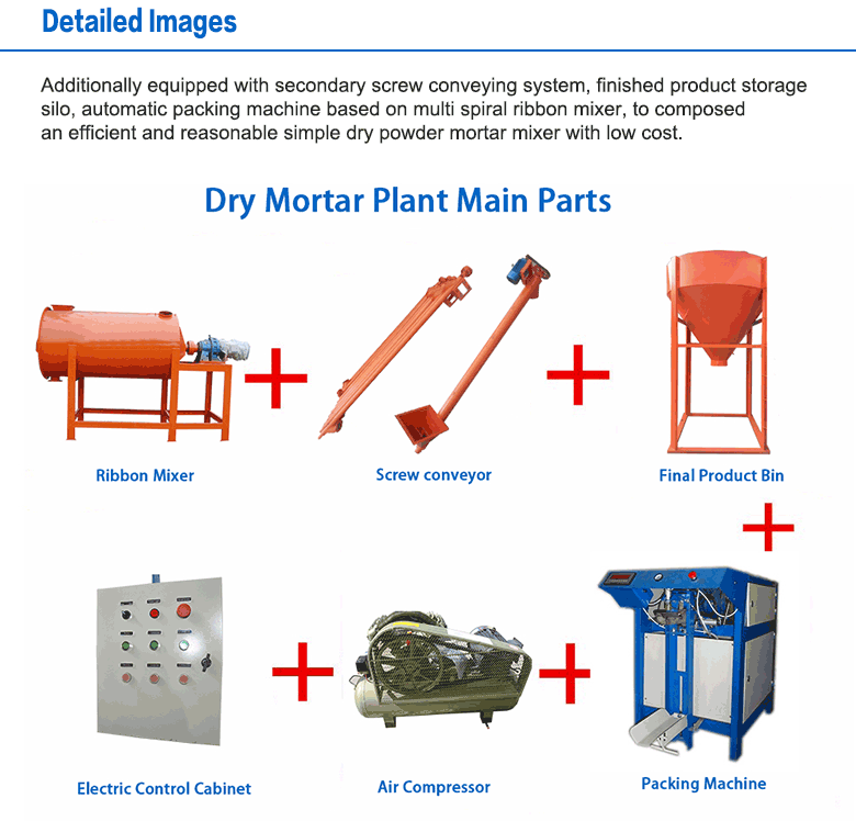 Dry Mix Wall Putty Powder Manufacturing Plant,Mini Design Wall Putty Powder Production Line