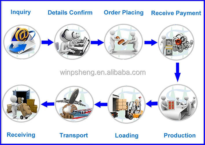 Cooperation Process.jpg