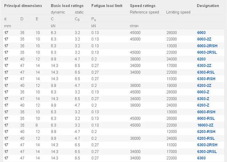 6003 2rs Skf Bearing Price List 60032rsh/c3 With Free Sample Buy Skf