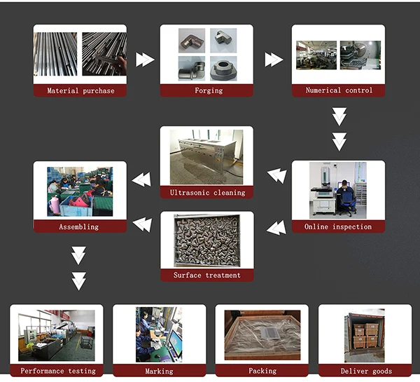 Production Process Flow.jpg
