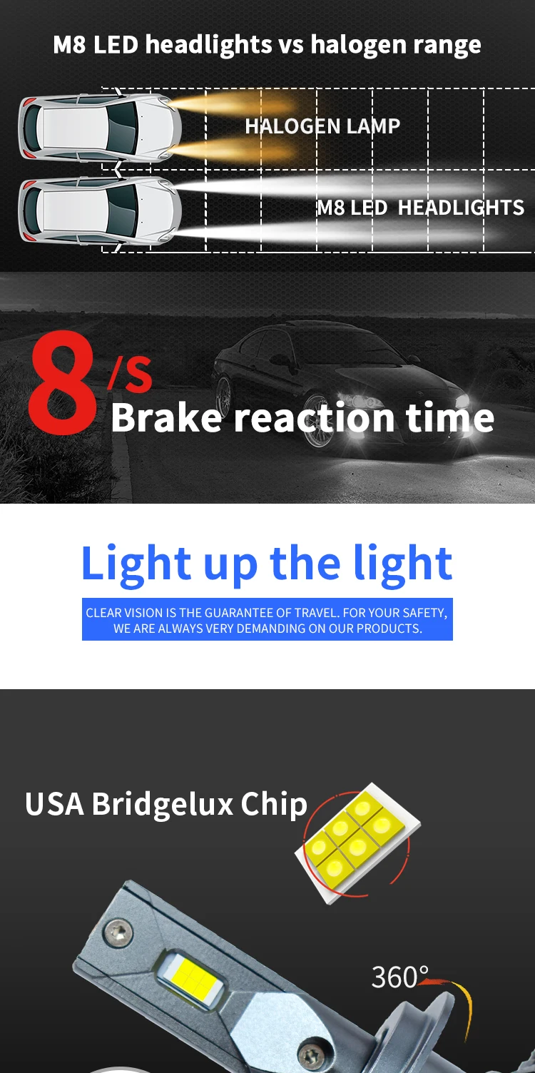 Conpex High Quality M8 Led Headlight H7 Actual Power 90w 10000lm For
