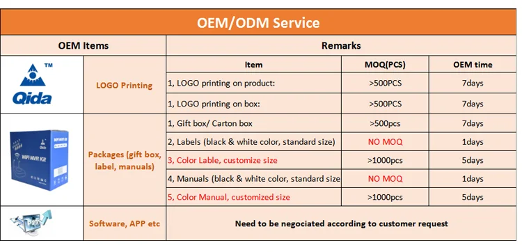 OEM service.png