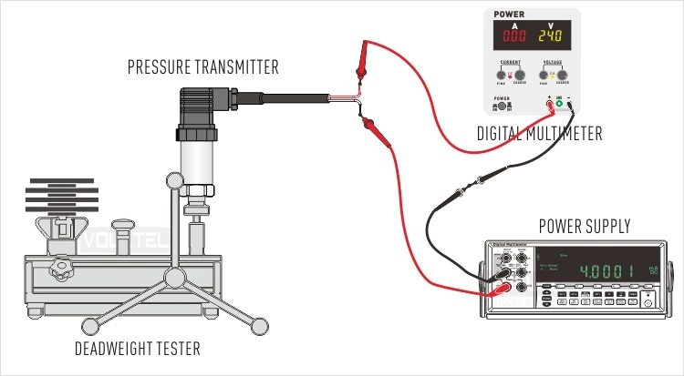 PM20S 4-20mA pressure transmitter for liquids and gas pressure measuring