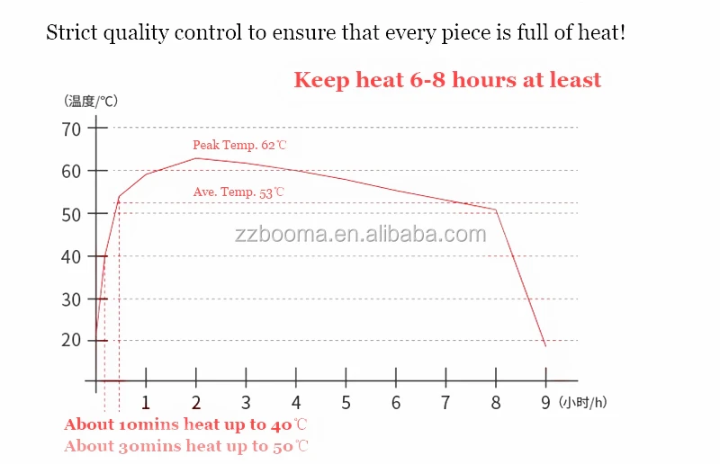 Pocket body warmer pad, hand hot pad heat transfer patches instant body warmer pad.jpg