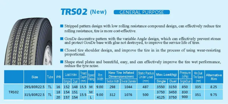 Direct Supplier Triangle Tire Factory Truck Tire Radial 315/80R22.5 ...