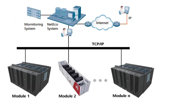 Ups power manager huawei пароль по умолчанию