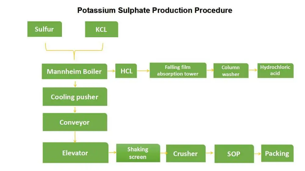 Chemical K2so4 Fertilizer,Agricultural K2so4potassium Sulfate