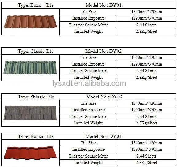 Sancidalo Blue Color Galvanized Kerala Stone Coated Metal Thatch Roof Tile Asphalt Shingles Colorful Steel Sancidalo Blue Color Galvanized Kerala Stone Coated Metal Thatch Roof Tile Asphalt Shingles Colorful Steel