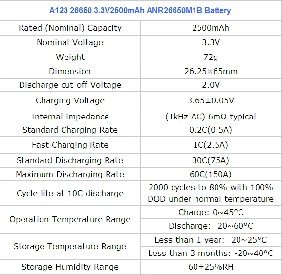 super quality cylindrical lifepo4 a123 anr26650m1a battery 70A A123