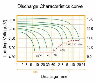 solar deep cycle lead acid battery wholesale deep discharge device-7