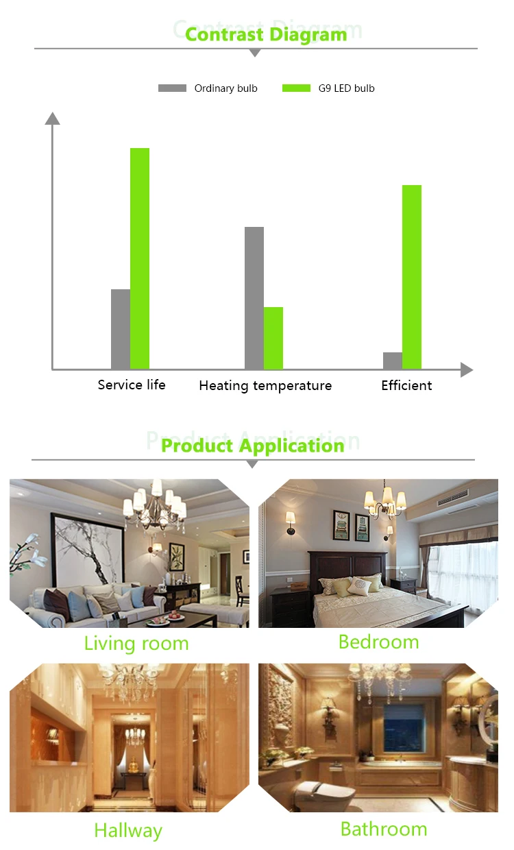 Best Price 3000K 4200K 6400K 5w E14 Bulb LED Lamps