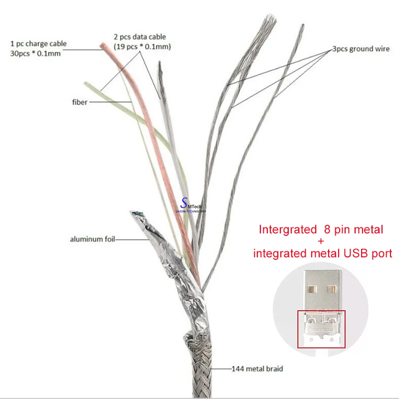 Good Quality Mobile Data Cable 1M Fast Charging Cord Usb Cable Charger For Apple Iphone Lightning Cable - ANKUX.COM