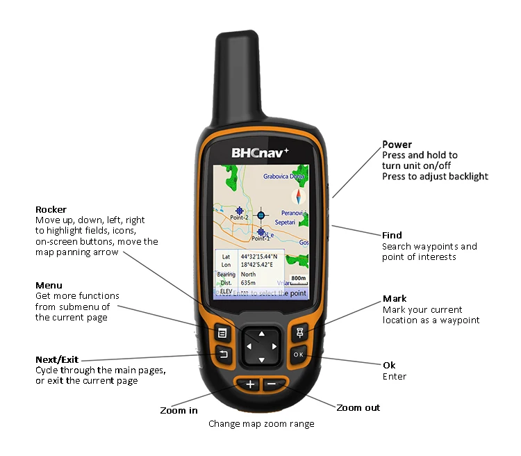 Measuring Tools Ublox Chip GPS Locator Handheld Terminal NAVA F70 GPS