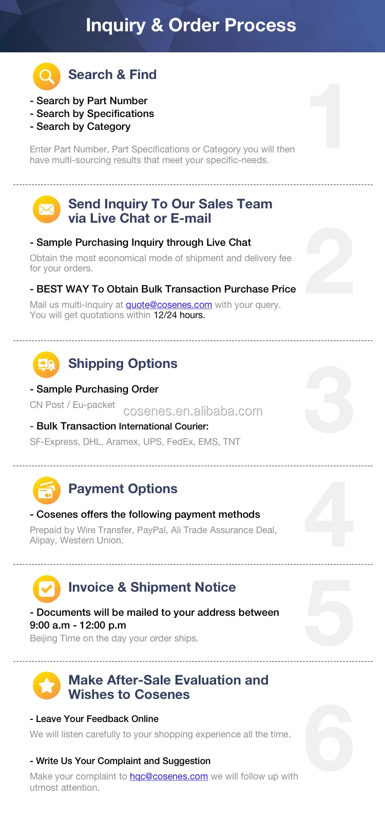 Ordering.jpg