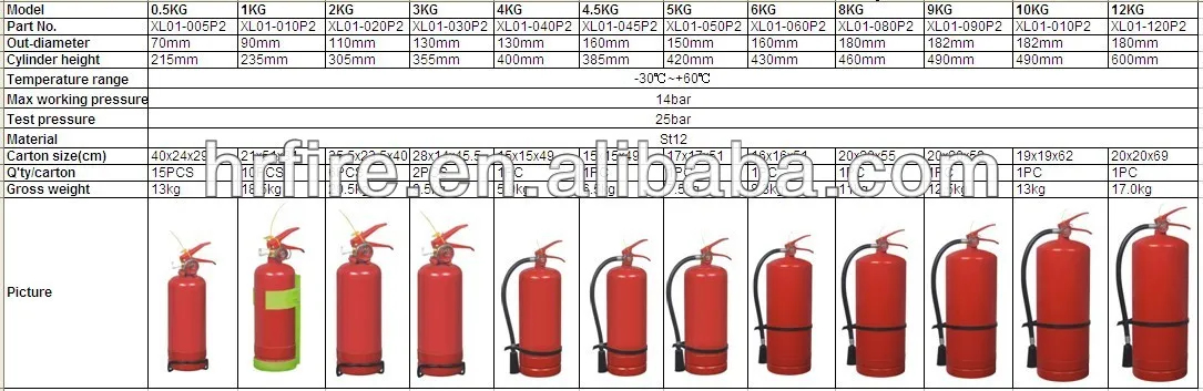 9kg ABC automatic dry powder fire extinguisher, View automatic dry ...