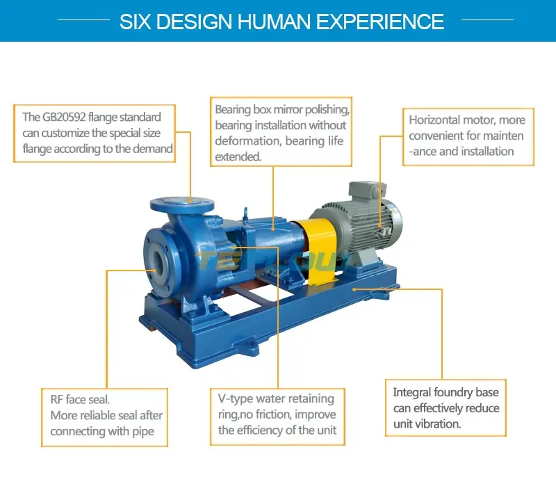 Horizontal Centrifugal Pump Wholesale - Buy Horizontal Centrifugal Pump ...