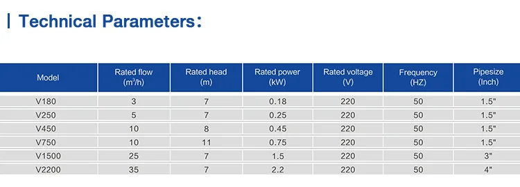 Single Phase Submersible Pumps High Pressure Sewage Water Pump - Buy ...