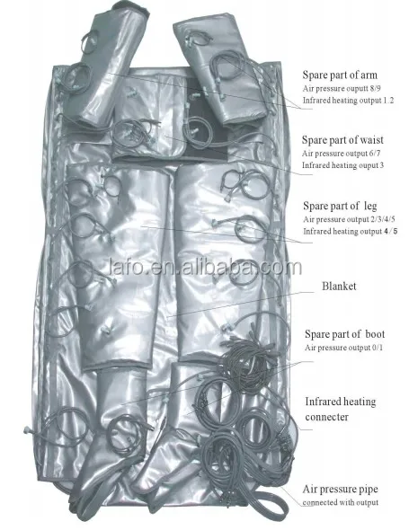 3 in 1 EMS Infrared Pressotherapy lymph drainage machine / pressure suit lymphatic drainage LF-1025