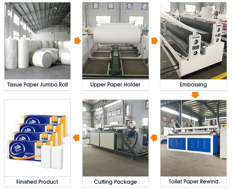 New Cheap Price Tissue Paper Making Machine Small Scale Automatic Toilet Paper Roll Making