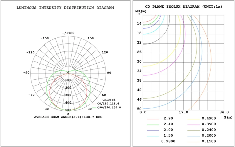 Indoor Use Emergency Led Slim Linear Light