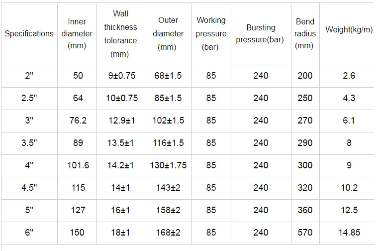 dn125 5 inch concrete rubber hose 4m with one collar