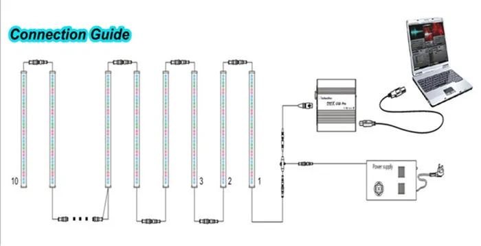 Guide connect