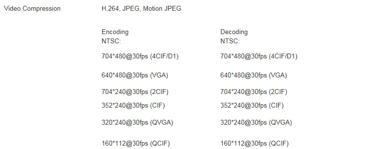 IP video encoder and decoder.png