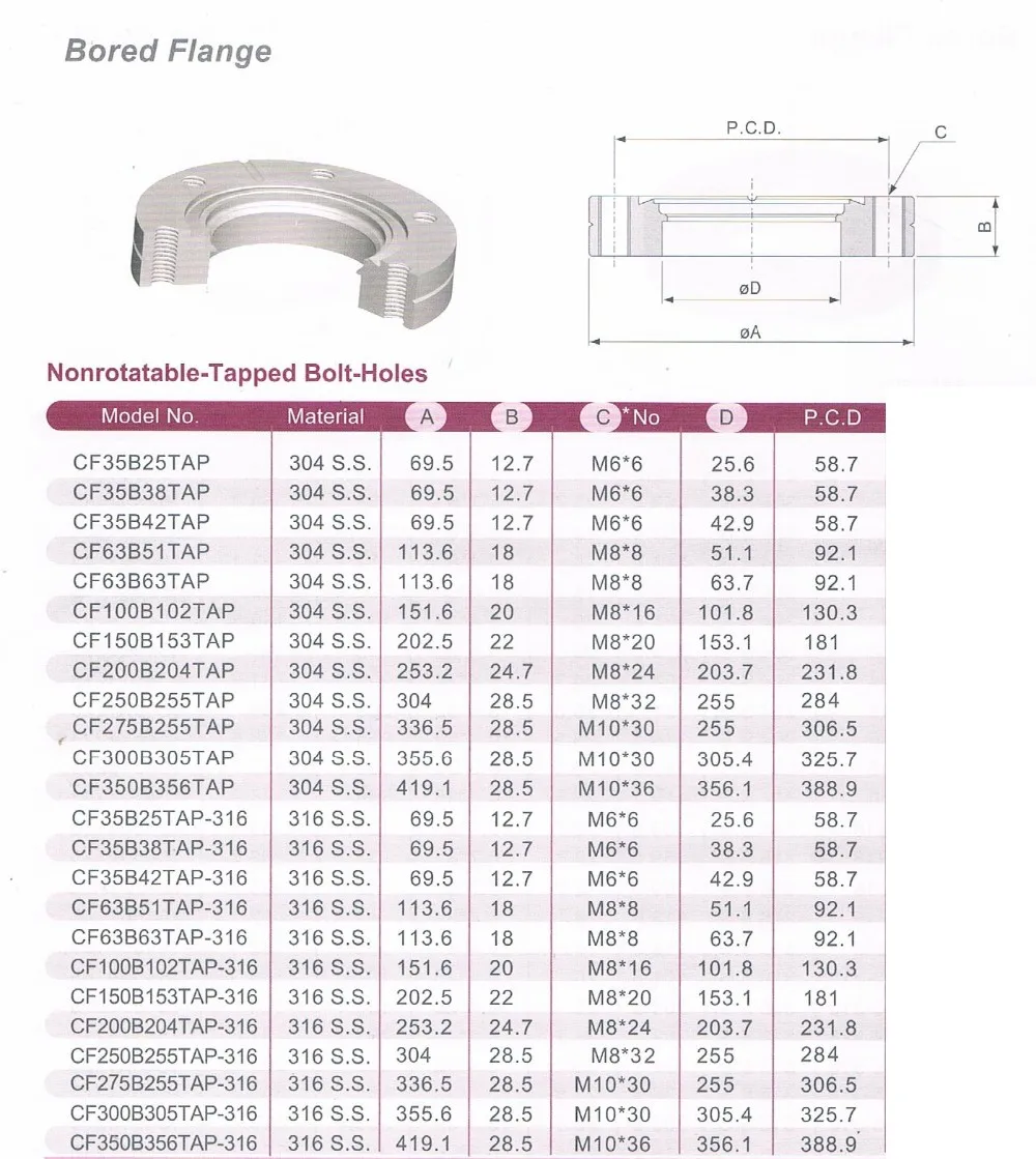 Top High Vacuum Cf Quick Coupling Stainless Steel Angle Ring Flanges