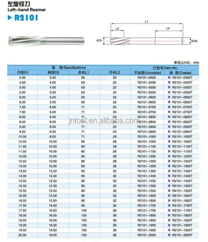 Reamer Size Chart In Mm