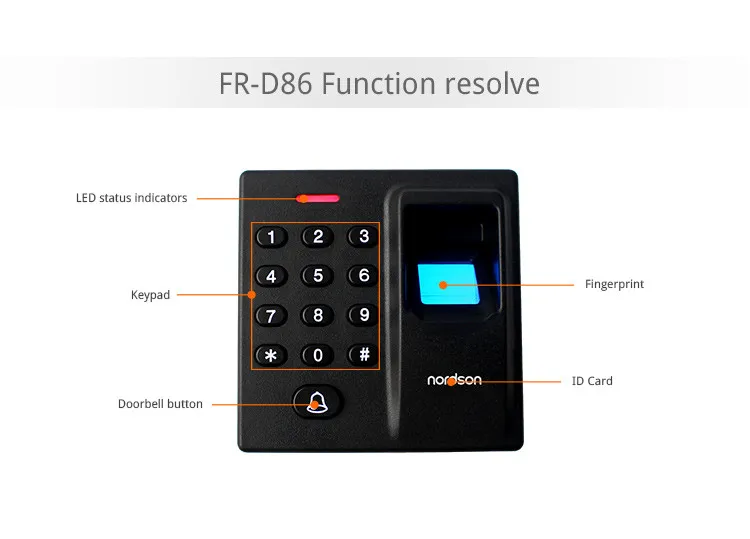 best elevator keypad layout