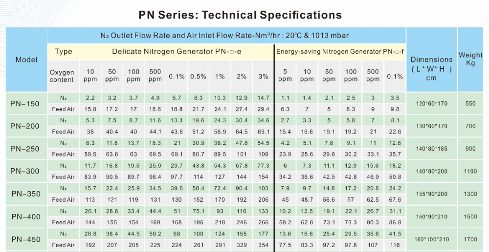 Nitrogen Generator For Oil Purging - Buy Nitrogen Generator,Nitrogen ...