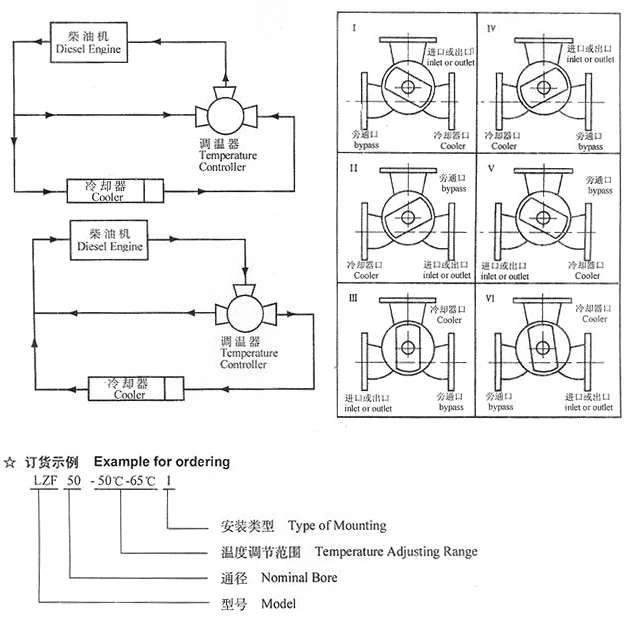 Marine 3way Temperature Auto Regulating Valve Buy Temperature Auto