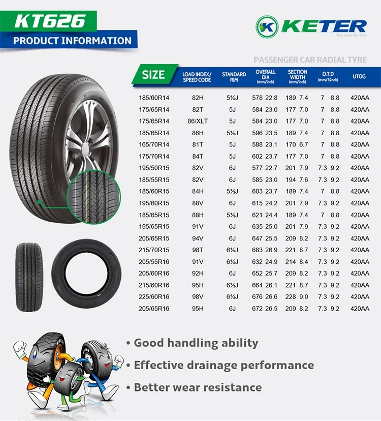 Cheap Wholesale Car Tyres 165/70r14 175/65r14 175/70r14 Buy Tyres,Car