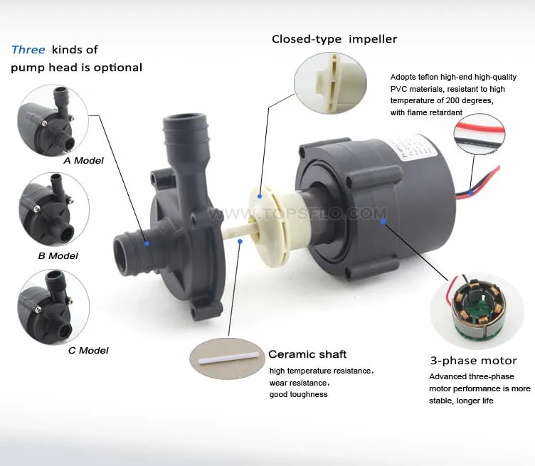 Brushkess dc water pump (3).jpg