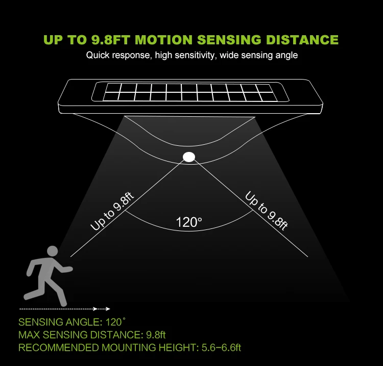 Wholesale 2017 New Best Sell Hooree 16led 500 Lm Solar