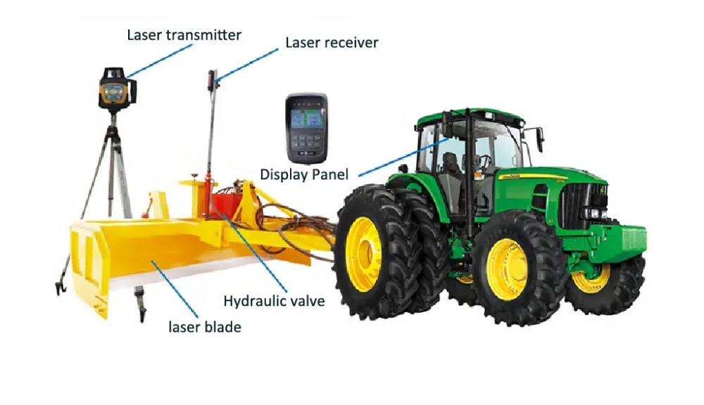 Laser Land Leveler Farm Land Leveling For Sale Buy Farm Land Leveling For Sale,Land Leveler