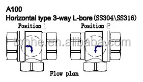 3 Way Horizontal Stainless Steel Electric Motor Control Ball Valve