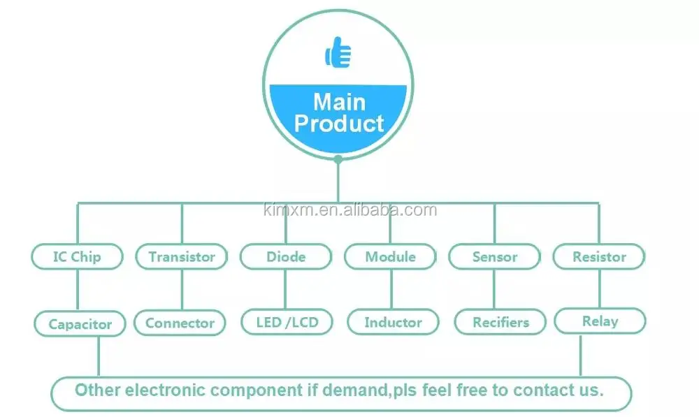 (Hot offer) Electronic Component ic components LTVE